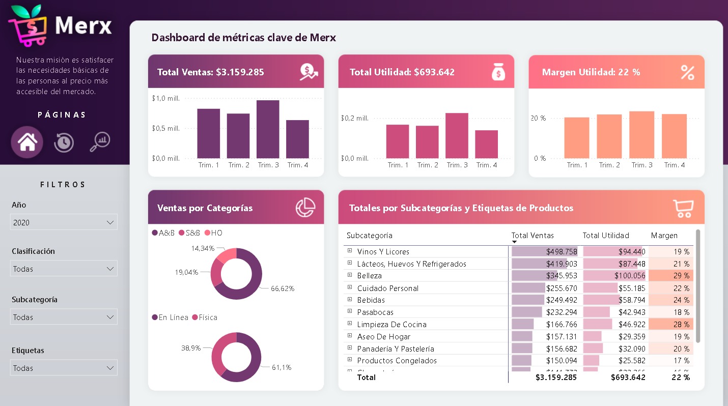 Dashboard de Análisis Financiero